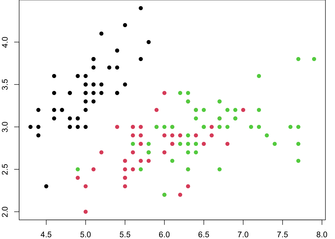 Here is a caption for the figure. This can be added by using the "fig.cap" option in the r code chunk options, see this [link](https://yihui.name/knitr/options/#plots) from the legend himself, [Yihui Xie](https://twitter.com/xieyihui).